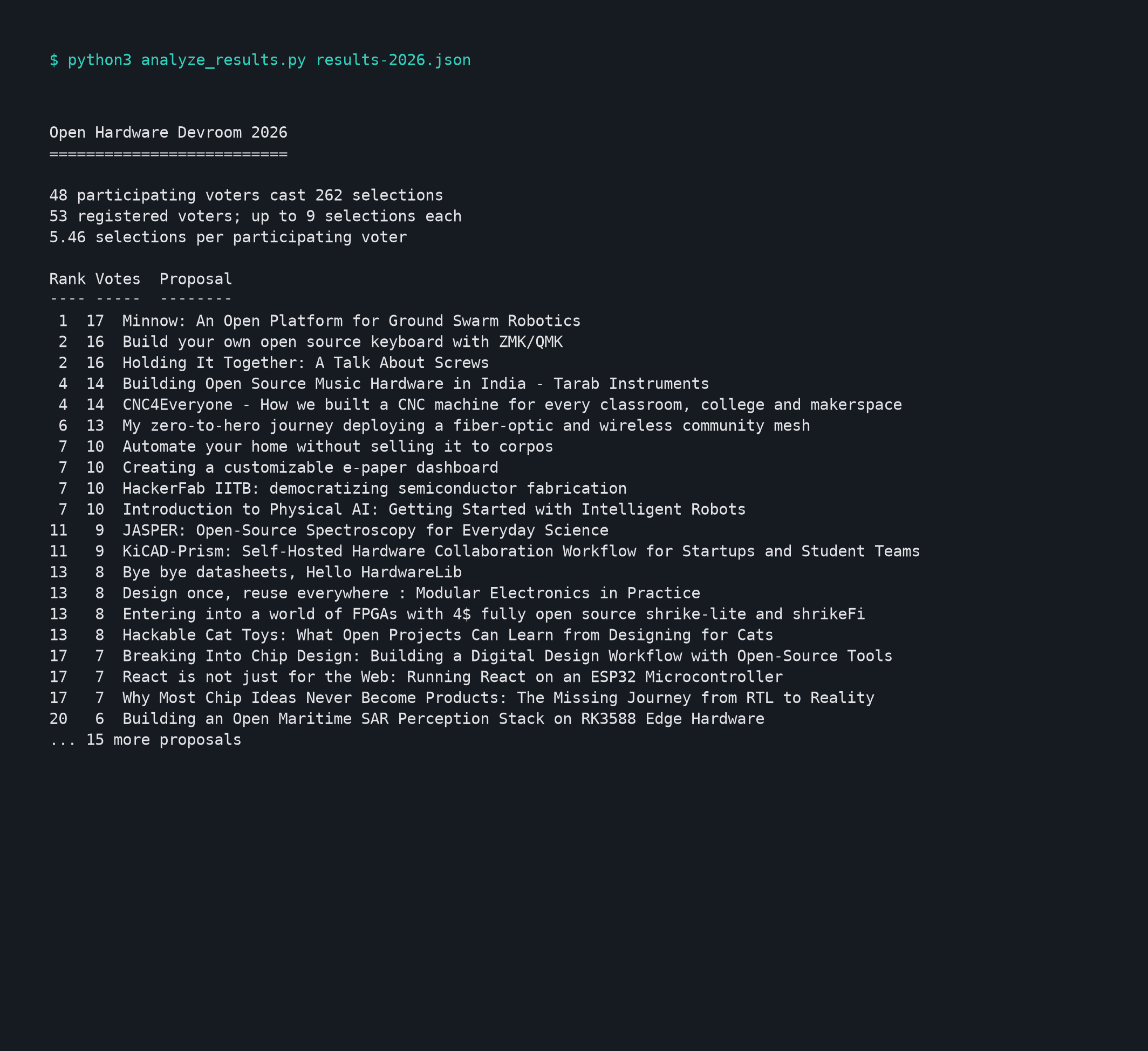Terminal output from the IndiaFOSS 2026 voting analysis script